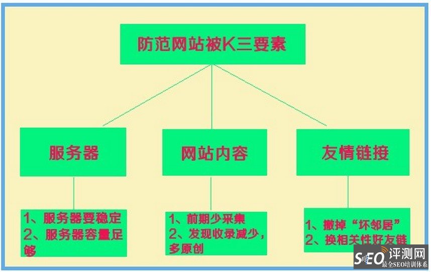 如何降低網(wǎng)站建設(shè)域名被惡意泛解析的風(fēng)險