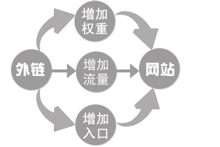 濟(jì)寧seo優(yōu)化